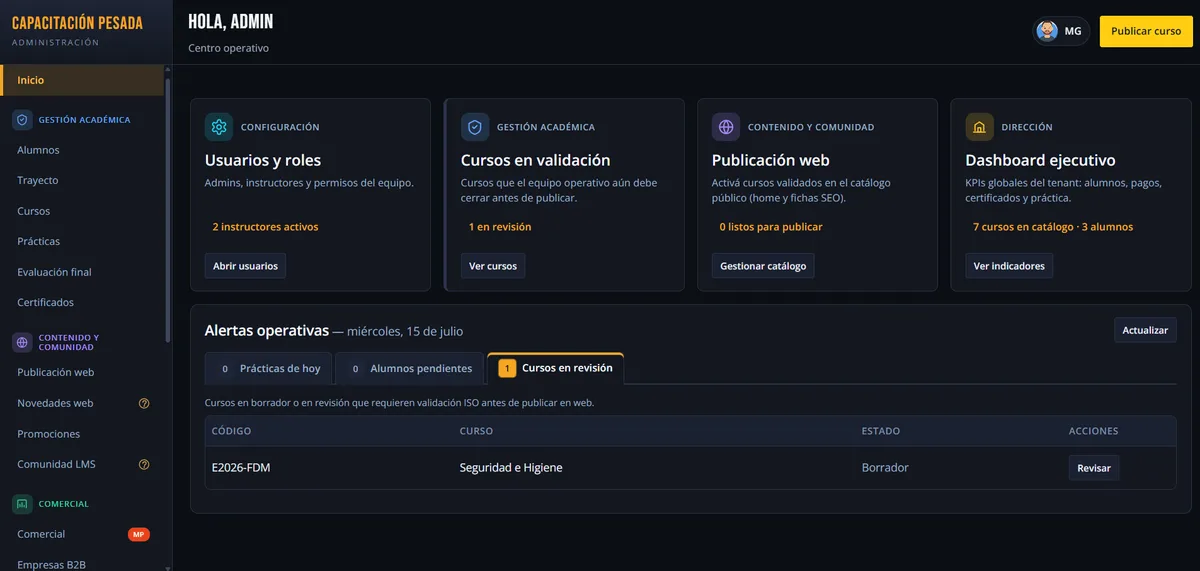 Panel de administración de Capacitación Pesada
